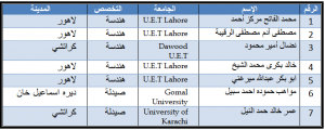 أسماء الطلاب المقبولين في الجامعات الباكستانية للعام 2015-2016م على أساس المنحة الحكومية: